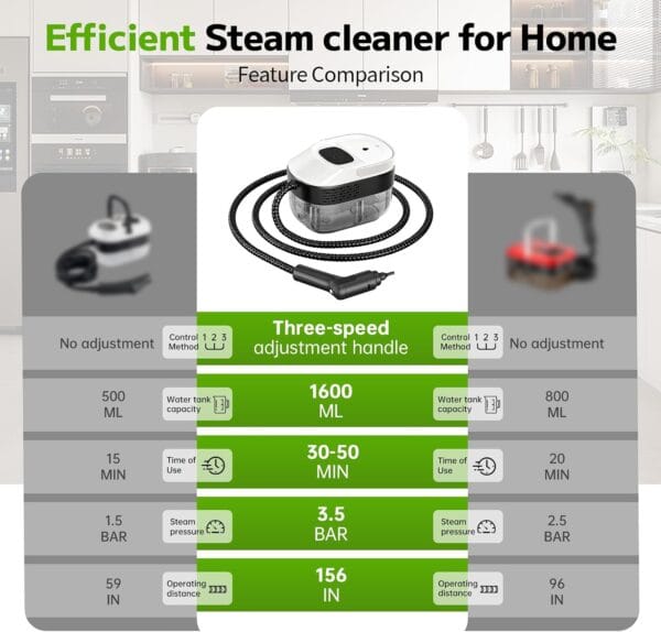 Pressurized Handheld Steam Cleaner 2500W